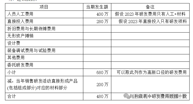 �з������в����Ĳ�Ʒ����������ʱ�������д���з����üӼƿ۳��Ż���ϸ����