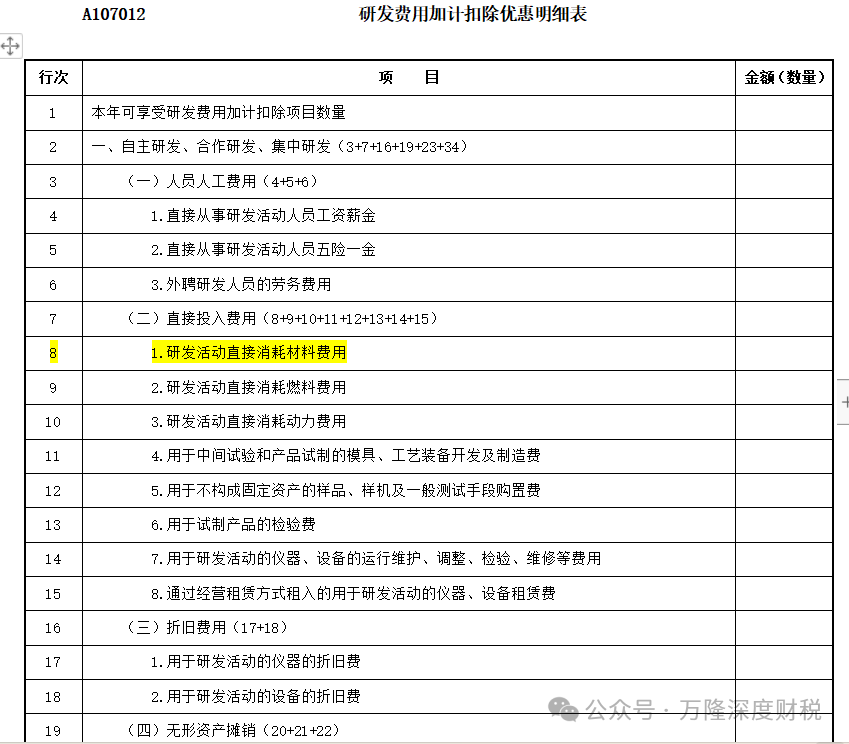 研发过程中产出的产品,对外销售时该如何填写《研发费用加计扣除优惠明细表》 研发过程中产出的产品,对外销售时该如何填写《研发费用加计扣除优惠明细表》