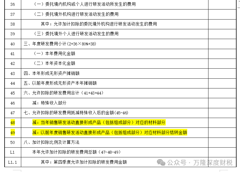 研发过程中产出的产品,对外销售时该如何填写《研发费用加计扣除优惠明细表》 研发过程中产出的产品,对外销售时该如何填写《研发费用加计扣除优惠明细表》