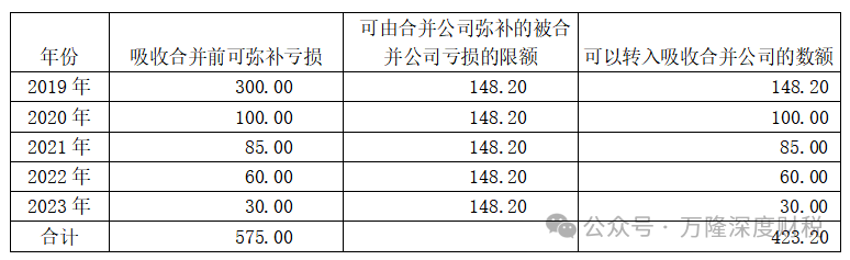 ��˾���պϲ�ѡ��������˰����ʱ�������պϲ���˾���ֲ�������ν�ת���ϲ���˾