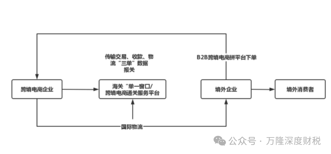 �羳������ֵ˰����ҵ����˰���˰�ռ��