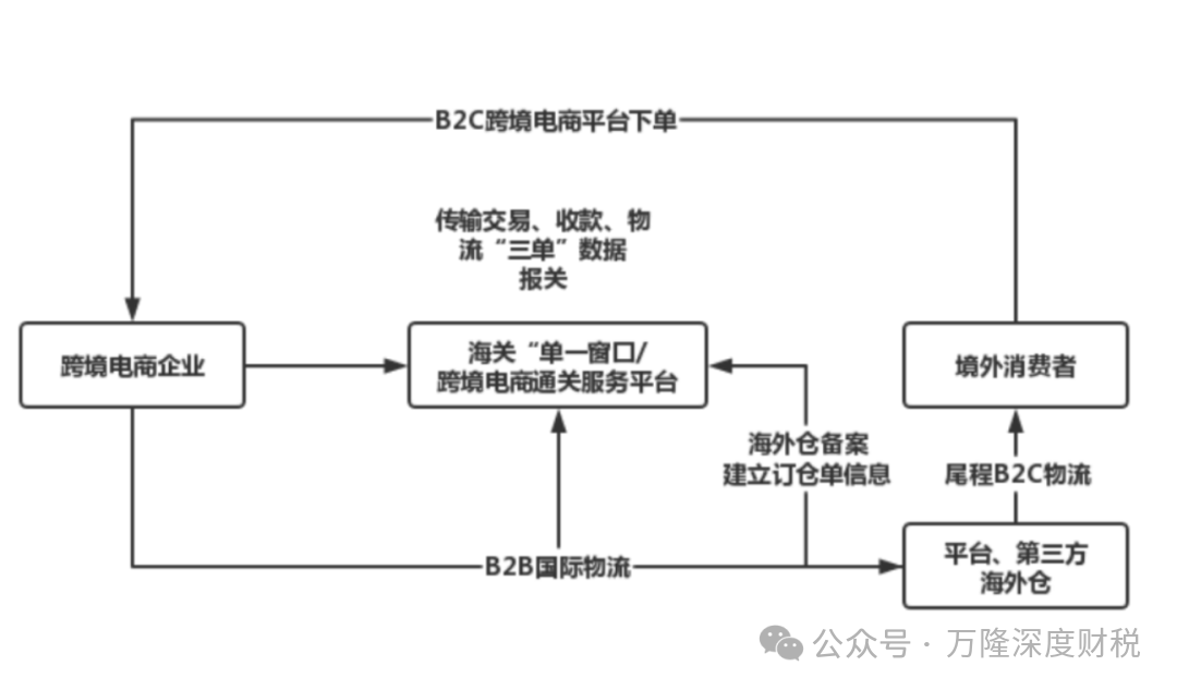 �羳������ֵ˰����ҵ����˰���˰�ռ��