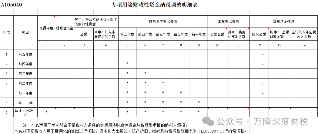 ����˲Ų���Ƿ������Ϊ����˰���룬�Ӽ����Ʒռ�ȵ����������޳�