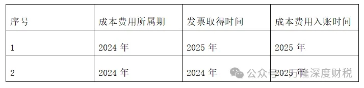 2024��δ��ʱ�����ķ��÷�Ʊ��2025���ƺ�˰������