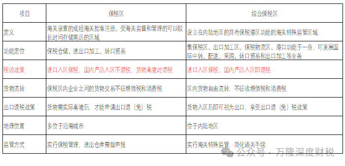 ��Щ�������������ͬ�������ֱ����˰��