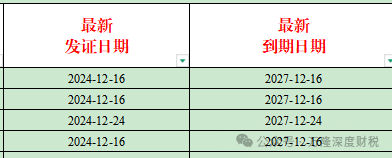 �Ƚ�����ҵ��ֵ˰�ӼƵּ����±仯����2025��3�£�