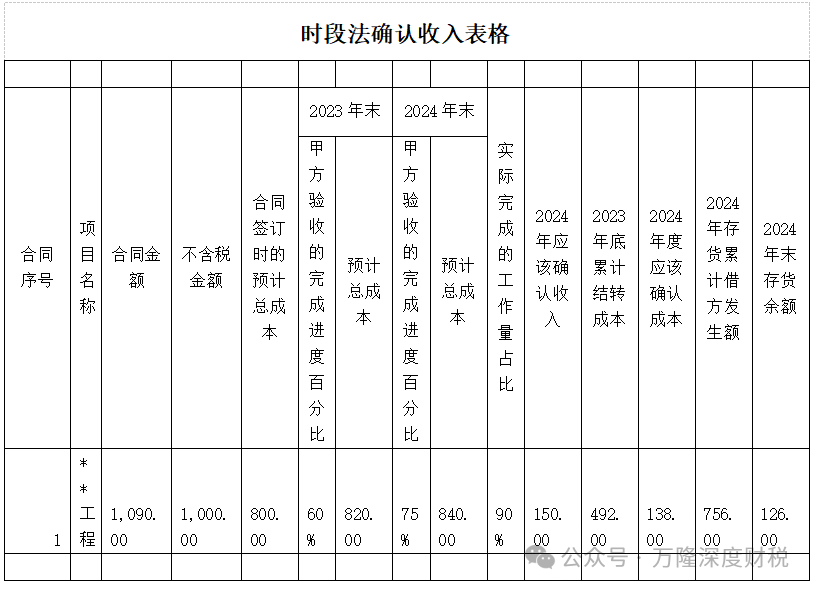 ʱ�η�ȷ���������������������