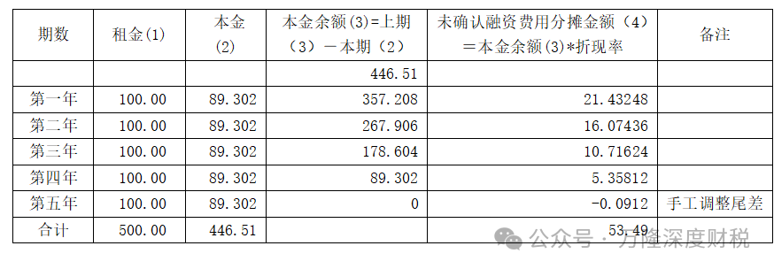 ��������ҵ����ʹ��Ȩ�ʲ���Ŀ����ļ���˼��