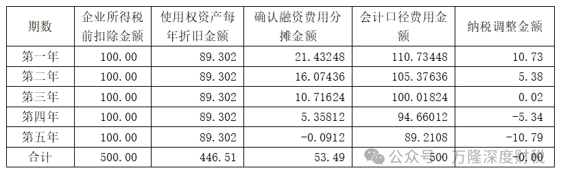 ��������ҵ����ʹ��Ȩ�ʲ���Ŀ����ļ���˼��