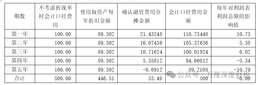 ��������ҵ����ʹ��Ȩ�ʲ���Ŀ����ļ���˼��