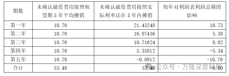 ��������ҵ����ʹ��Ȩ�ʲ���Ŀ����ļ���˼��