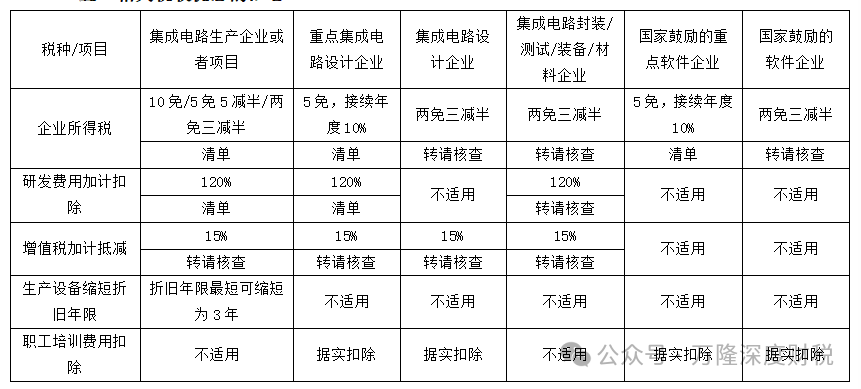 ת��˲�ļ��ɵ�·��������ҵ����6��15��ǰ�ύ������汸������