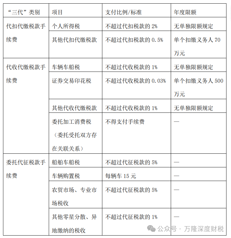 ��������������&��ҵ����ӡ��˰&С΢��ҵ�ٽ�㣬���˰����ս϶������˰����յ�