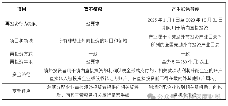 ˫�غ���������Ͷ����������Ͷ��ӭ��˰����������ݲ���˰+˰�յ������