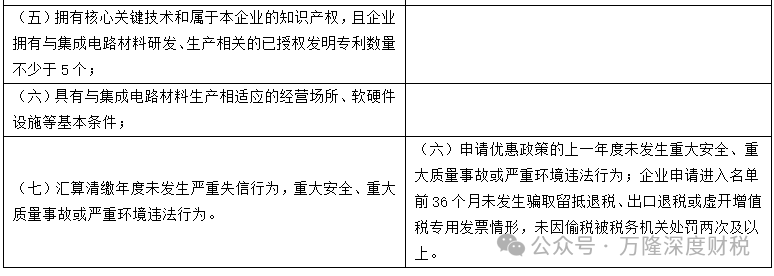 ���ɵ�·��ҵ�з����üӼƿ۳�120%vs��ֵ˰�ӼƵּ�15%�����Աȷ���