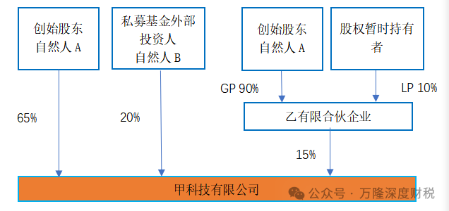 �����й�˾��Ȩ����ʱ��ת�÷�&���÷��ĸ�������˰����