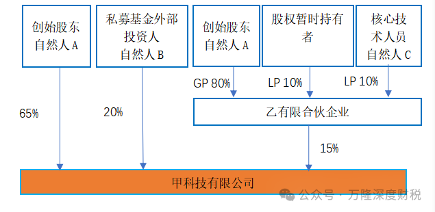 �����й�˾��Ȩ����ʱ��ת�÷�&���÷��ĸ�������˰����