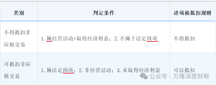 ���ˣ�����ֵ˰����ʵʩ����21�����ı仯