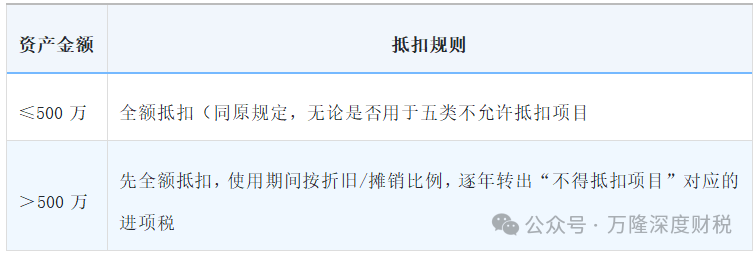 ���ˣ�����ֵ˰����ʵʩ����21�����ı仯