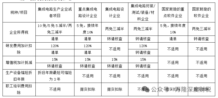 ���ɵ�·��ҵ&������ҵ˰���Ż��������֮�࣬����ֻ�ܽ�Ⱥ������������